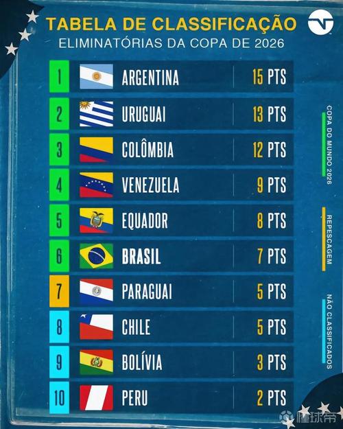 世界杯小组排名图最新