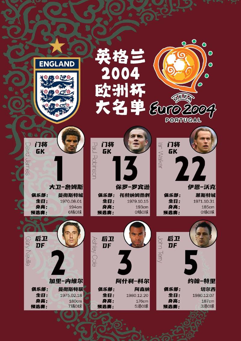 英格兰欧洲杯大名单分析