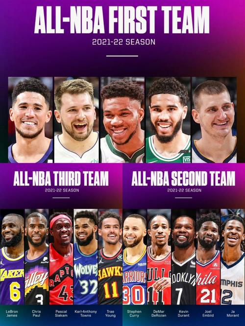 NBA最佳阵容一阵
